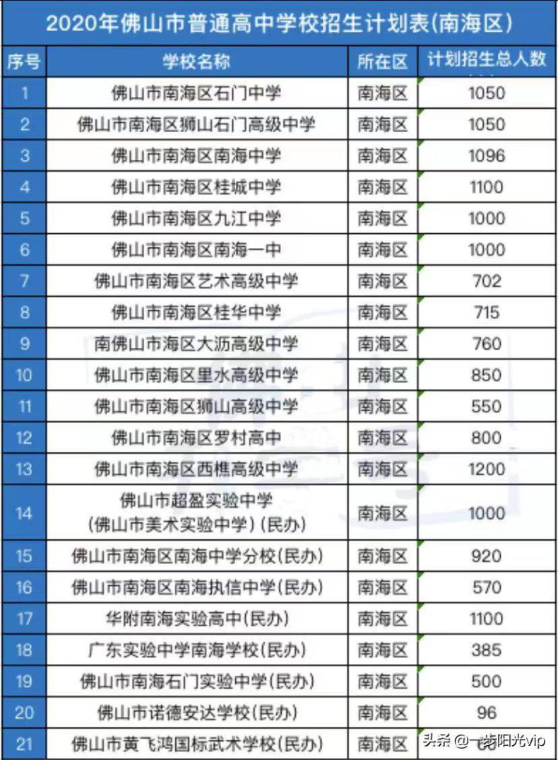 佛山最热门的职中和专业-佛山市中职学校排名-1