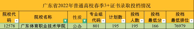 广东体育职业技术学院|3+证书录取分数及学校环境详情-1