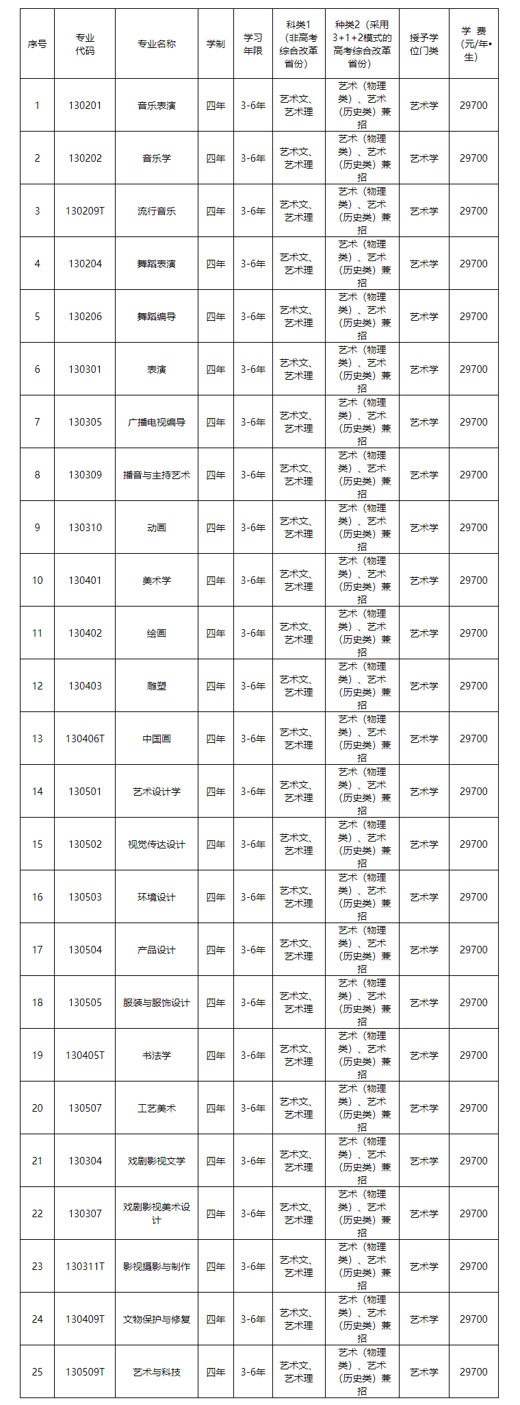 2023年艺术类专业招生简章汇总-1