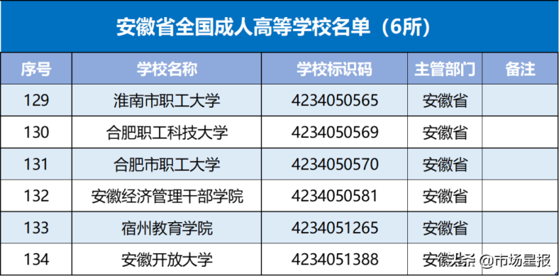 安徽大专学校哪所比较好-安徽省高校名单-1