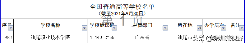 广东省本、专高校全名单（160所）-1