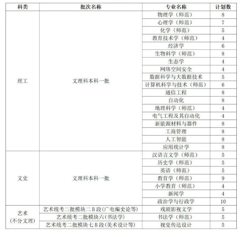 曲阜师范大学是一本还是二本（附：2022年招生计划）-1