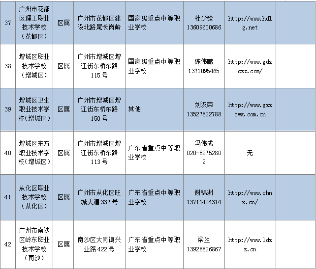 最全的广州中职学校（地址+官网）-1