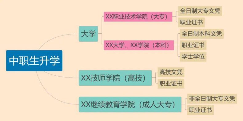 广州市最好的职中排名-如何选择中专学校-1