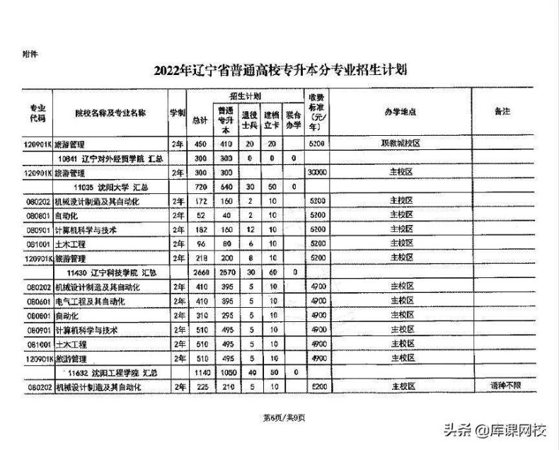 遼寧省專升本院校及專業(yè)有哪些？（附：遼寧專升本報(bào)名流程）-1