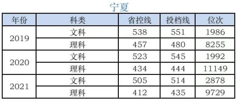 湖南科技学院录取分数线-各省市历年分数线-1