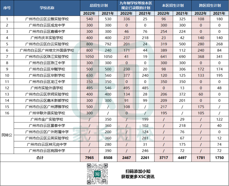 招生大户学位受限！白云区未来不再有新办民校！-1