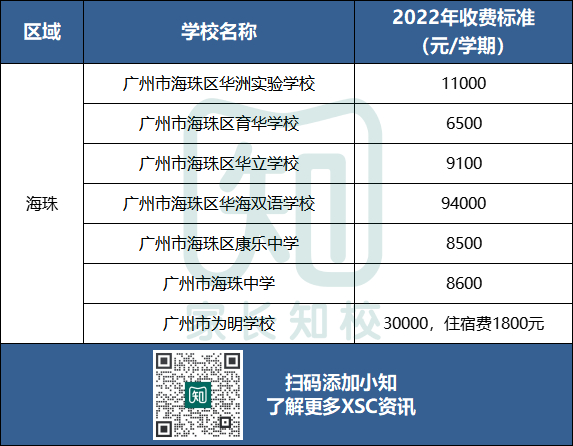 广州民办初中学费最新盘点！最贵27w一年！-1