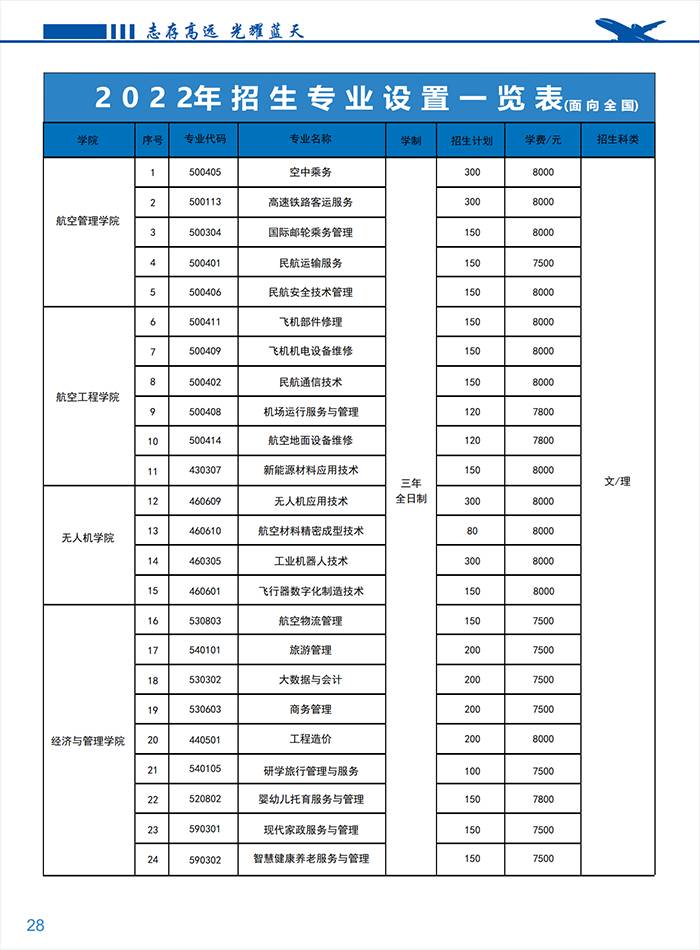 广西蓝天航空职业技术学校怎么样（附：2022年招生计划及收费标准）-1