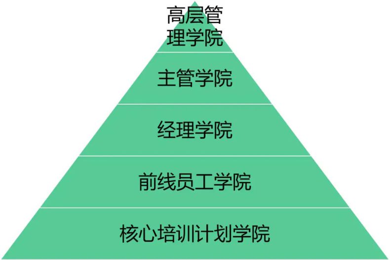 企业大学是干嘛的（企业大学建设方案）-1