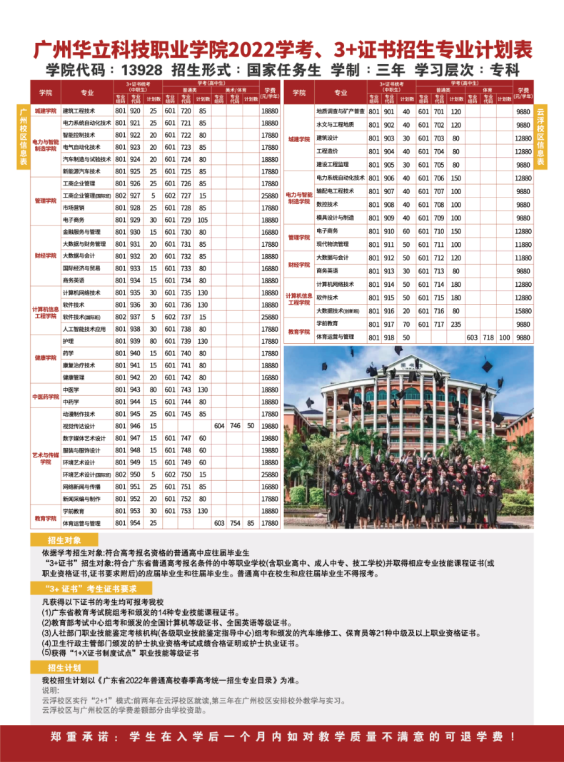 广州华立科技职业学院发布2023春季高考招生计划-1