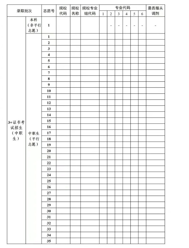 （往年）3+证书可以填35个院校志愿组-1