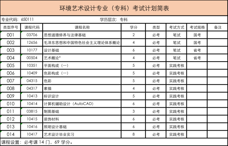 2023年广东省自学考试招生专业与考试计划-1