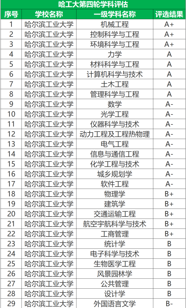 深圳所有的大學(xué)名單-深圳大專學(xué)校有哪些-1