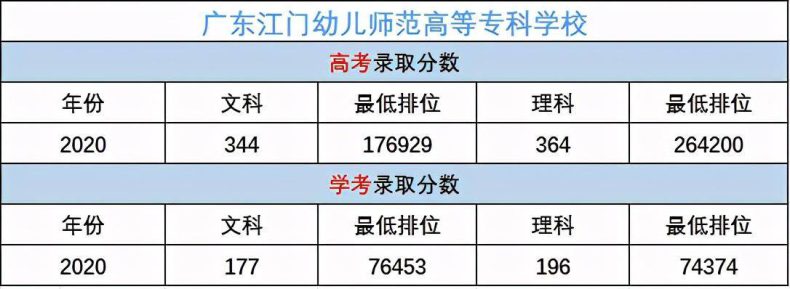 广东省哪些大专院校有学前教育专业？幼儿教育专业未来发展前景被看好-1