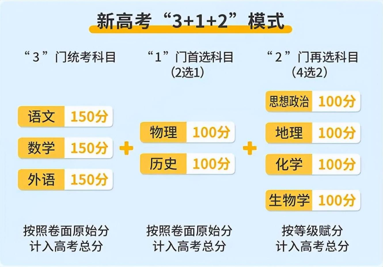 3+证书高职高考是不是很难？推荐哪些好的广东院校-1