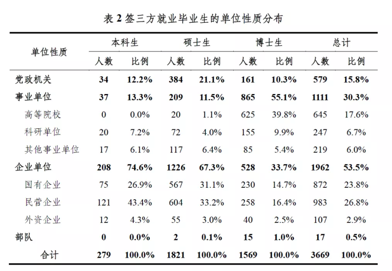 大学毕业月收入较高的10个专业！有你心仪的没？-1