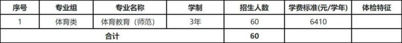 河源职业技术学院2023春季高考招生计划出炉，缩招50%？-1