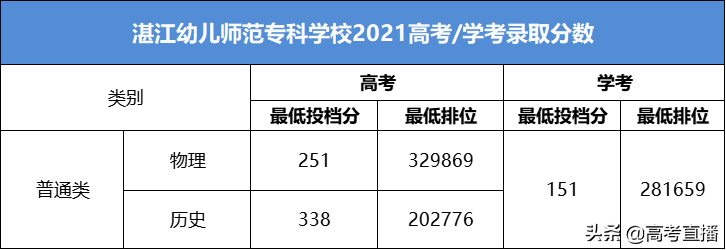 广东最容易考的公办大学-1