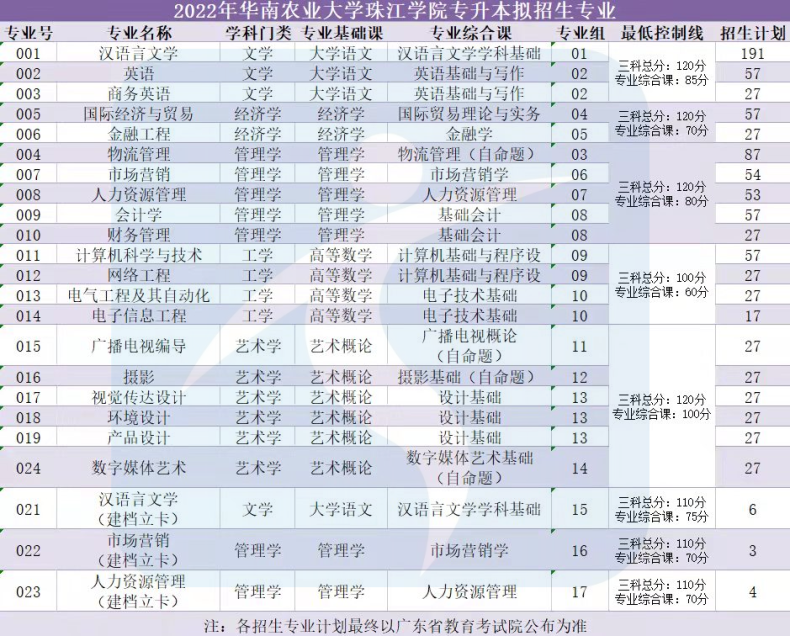 又双叒涨学费了！东莞城市、华立学院上涨3000多元！-1