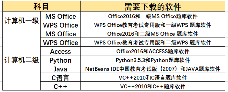 新一届考生记得报名2023年3月份计算机等级考试！-1