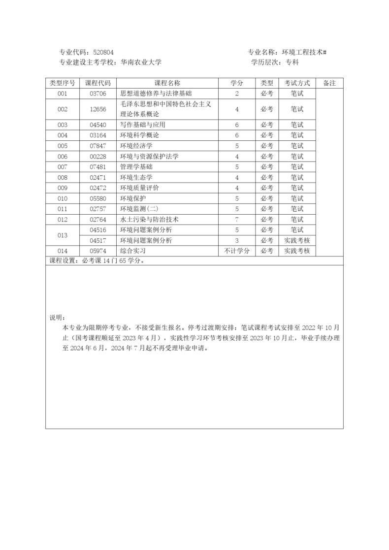 2023年广东自考专升本报名官网入口及报名流程-1