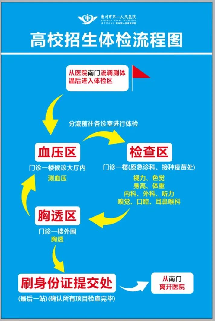 广东多地高考体检费用/时间/地点出炉！错过体检怎么办？-1