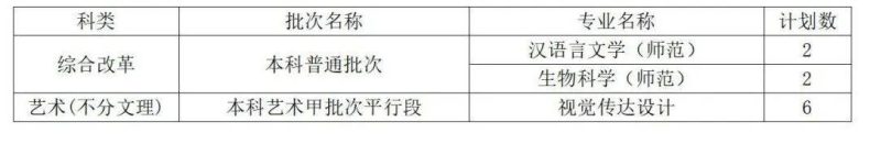 曲阜师范大学是一本还是二本（附：2022年招生计划）-1