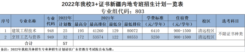 廣東3+院校招生計劃最多的學校前十排名-1