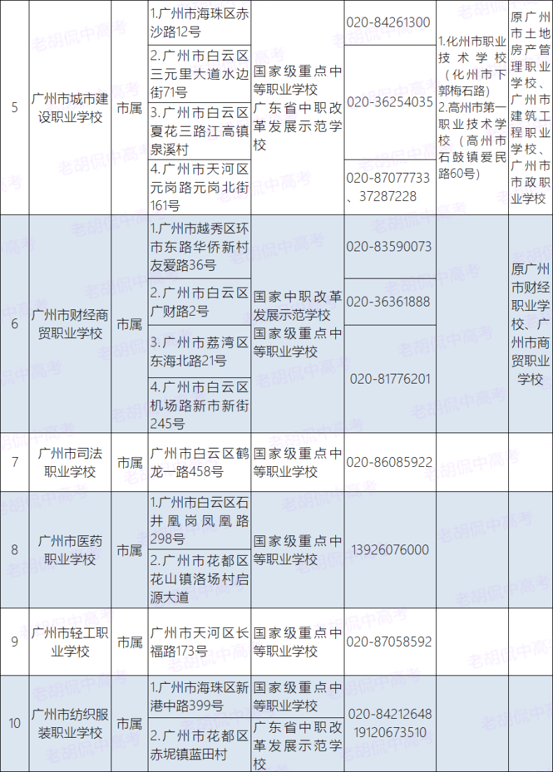 广州市最好的职中排名-如何选择中专学校-1