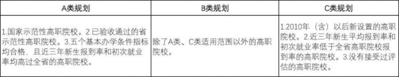 2022广东省90所专科院校最新排名-1