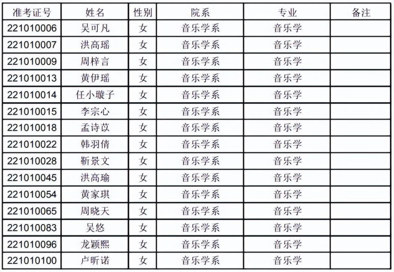 上音、星海、浙音、武音、华中师大2022录取线是多少-1