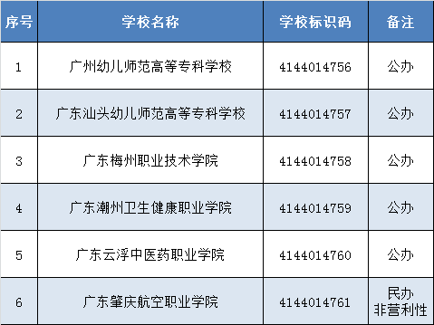 广东将新增一所专科院校，校名已确定！-1