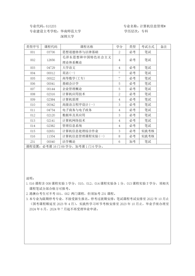 2023年广东自考专升本报名官网入口及报名流程-1