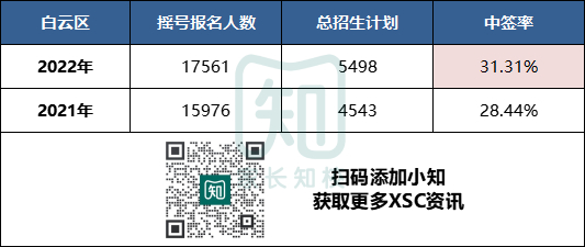 招生大户学位受限！白云区未来不再有新办民校！-1