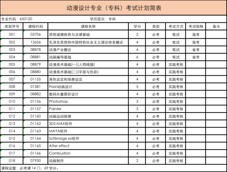 2023年广东省自学考试招生专业与考试计划-1