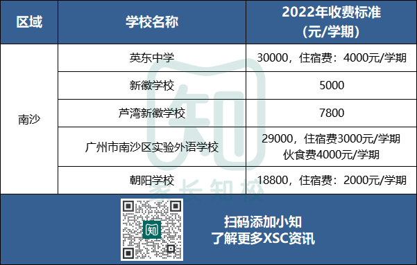 广州民办初中学费最新盘点！最贵27w一年！-1