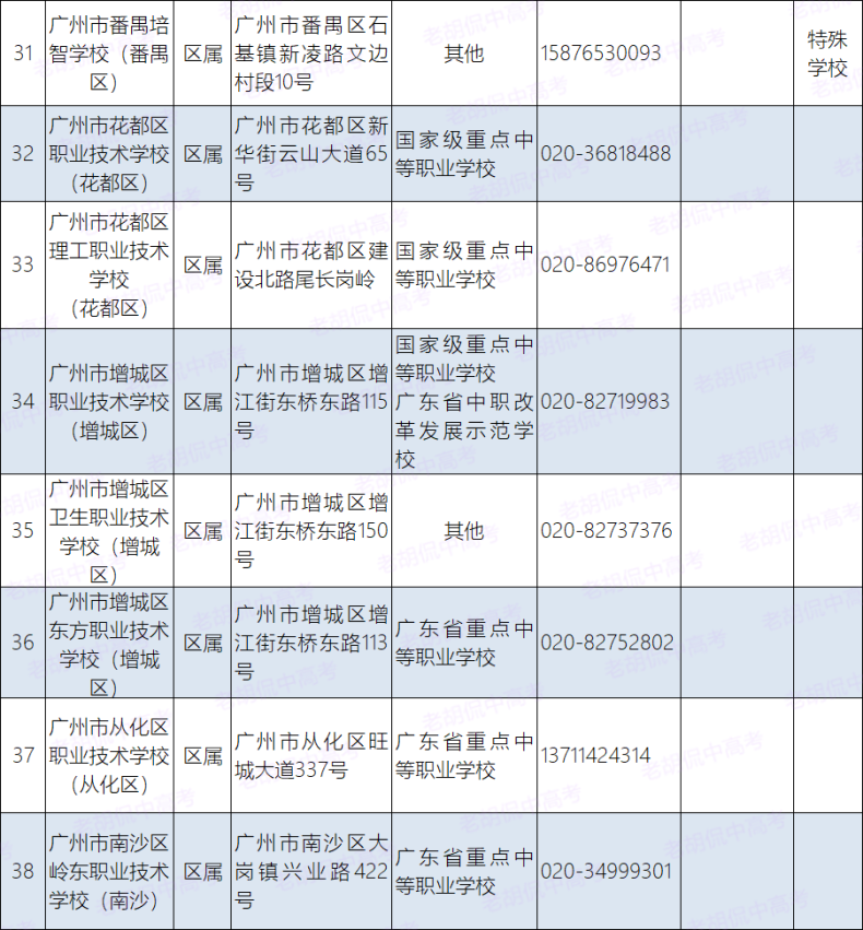 广州市最好的职中排名-如何选择中专学校-1