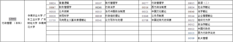 自考本科行政管理专业难度解析（附2023年开考计划）-1