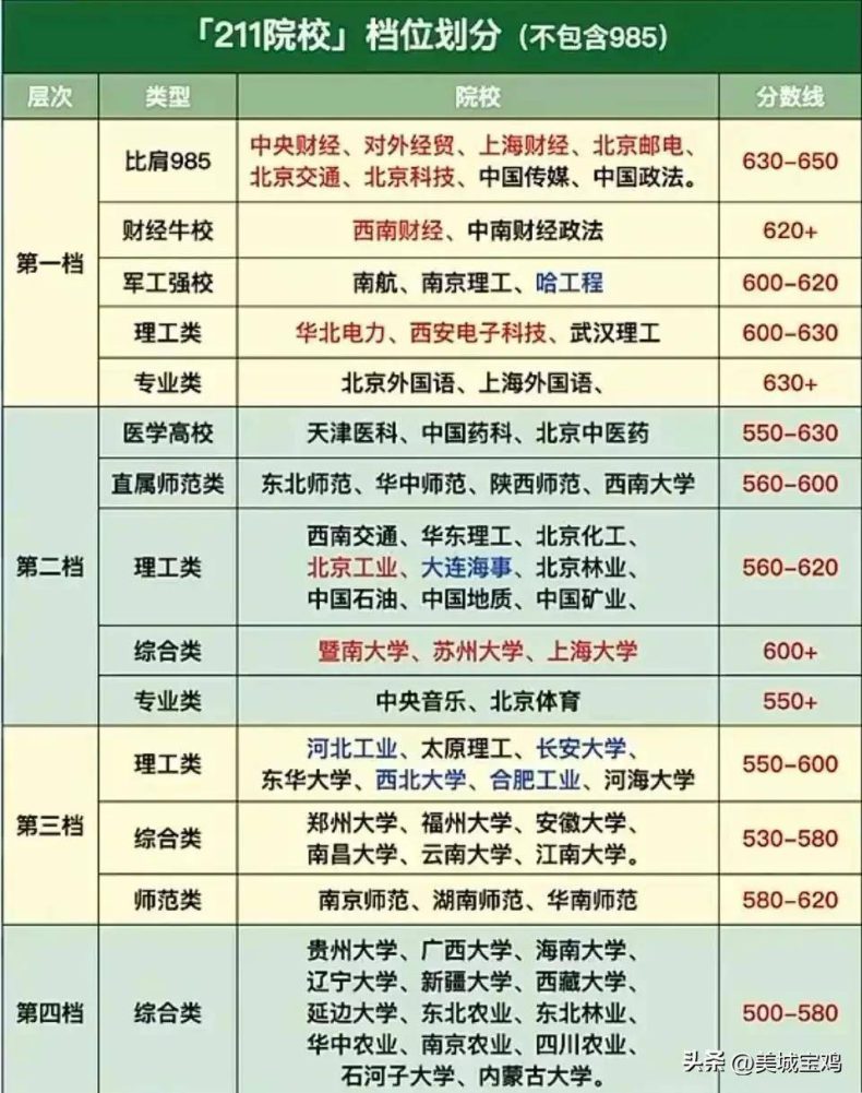 985大学全部排名（附：211大学排名榜）-1