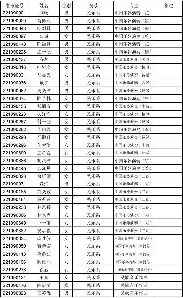 上音、星海、浙音、武音、华中师大2022录取线是多少-1