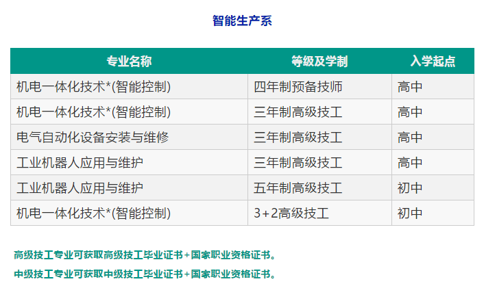 佛山南海技师学院好吗？招生专业有哪些？收费标准是多少？-1