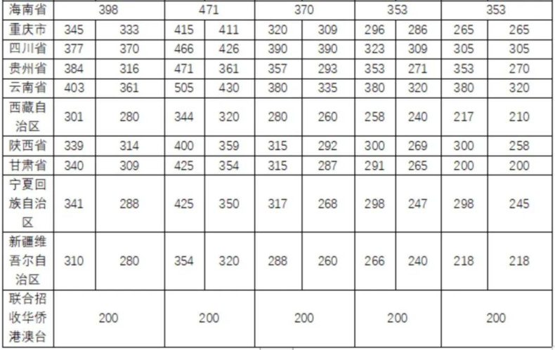 全国都有哪些“音乐学院”，它们2022年的分数线是多少-1