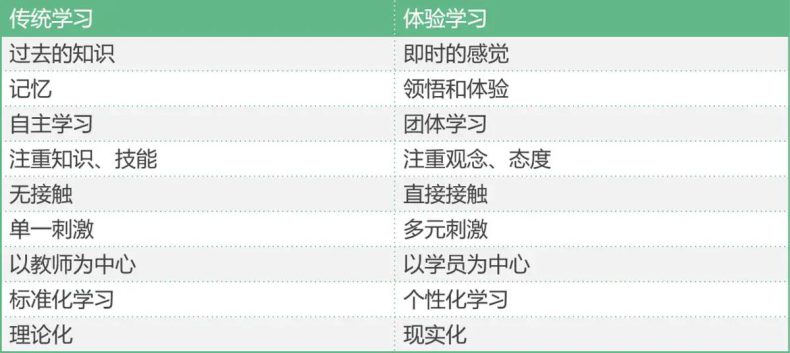 企业大学是干嘛的（企业大学建设方案）-1