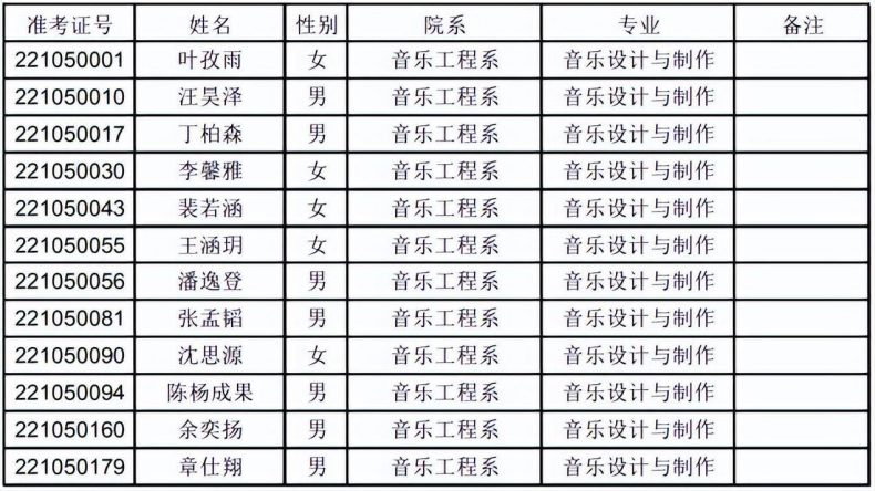 上音、星海、浙音、武音、华中师大2022录取线是多少-1