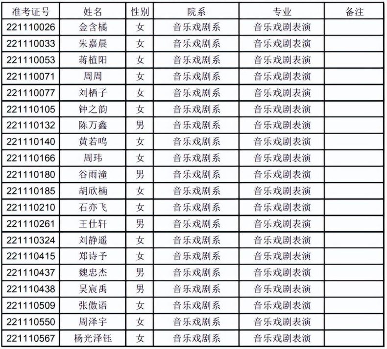 上音、星海、浙音、武音、华中师大2022录取线是多少-1