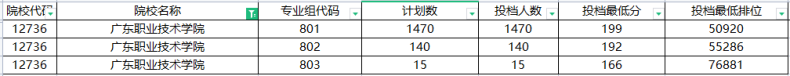 广东高职高考学校排名-2022年招生计划是多少-1