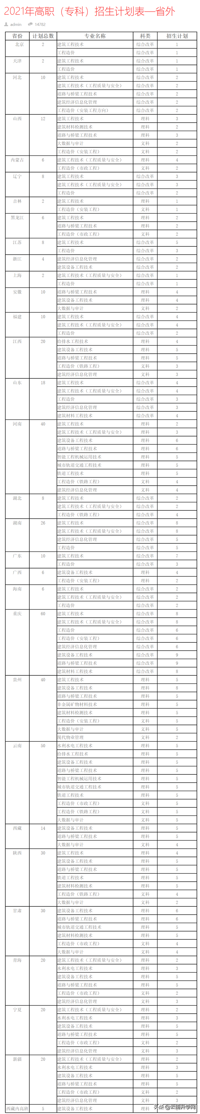 四川专科学校有哪些较好-2023四川十大专科院校排名-1