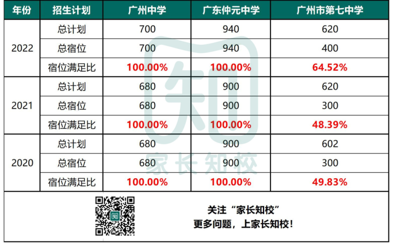 广州中学、仲元、七中，你选哪一所？-1