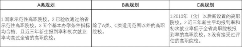 2022广东专科院校官方排名-广东最好高职学校-1